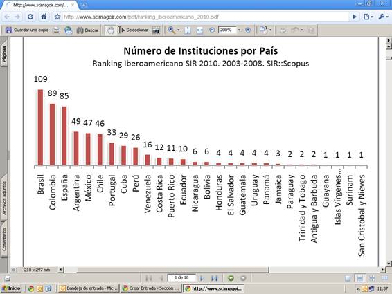 número de instituciones