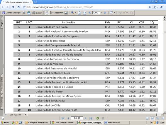 ranking primeros puestos
