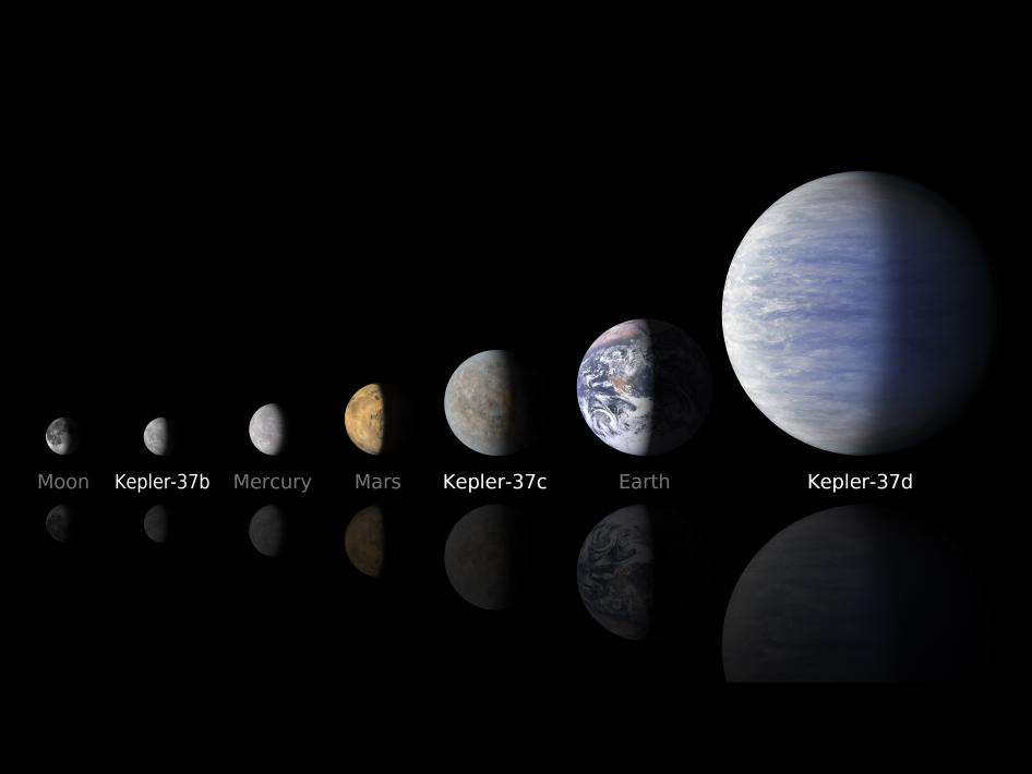 Comparación de los tamaños de diferentes planetas, incluyendo los tres de Kepler 37