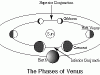 Eclipses