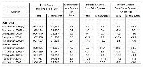 09Q4table1 09Q4table1