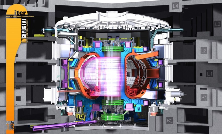 Resultado de imagen de ITER