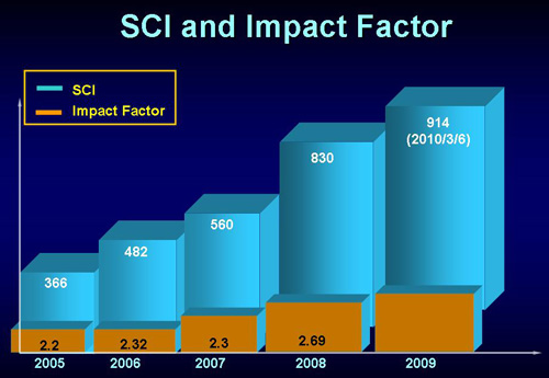 sci and impact factor