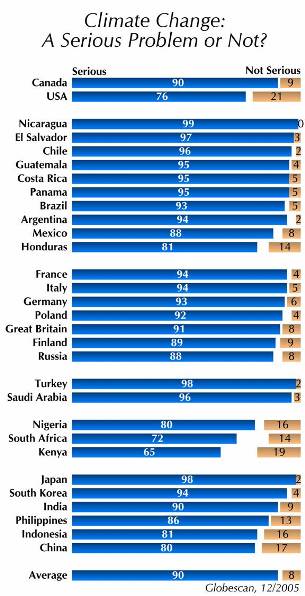 Encuesta sobre cambio climático en 30 países