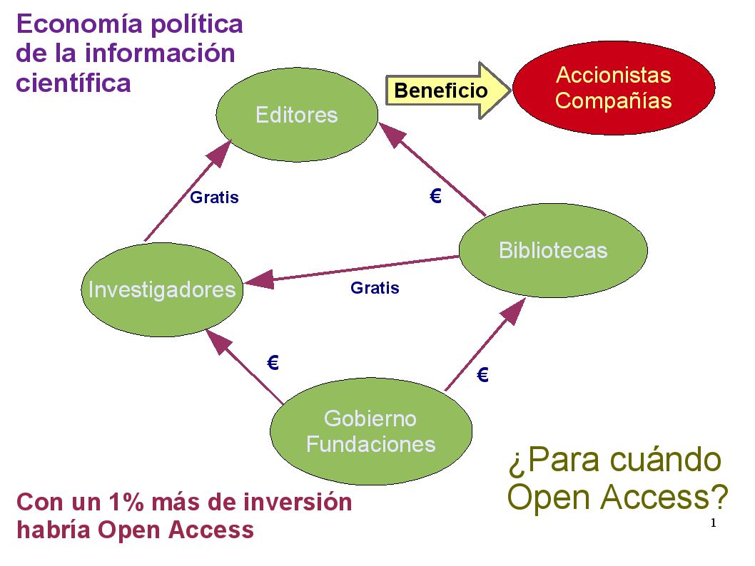 Economía_política_del_Open_Access