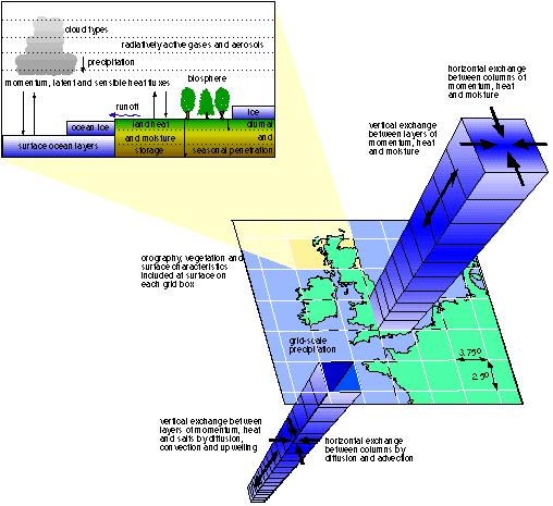 Esquema_vertical_de_modularización_del_planeta_para_los_modelos_de_cambio_climático