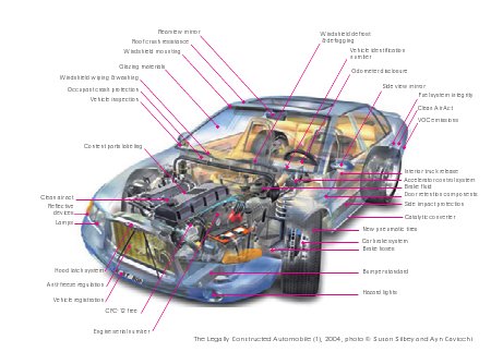 El_coche_legal._Estatuto_jurídico_de_un_automóvil