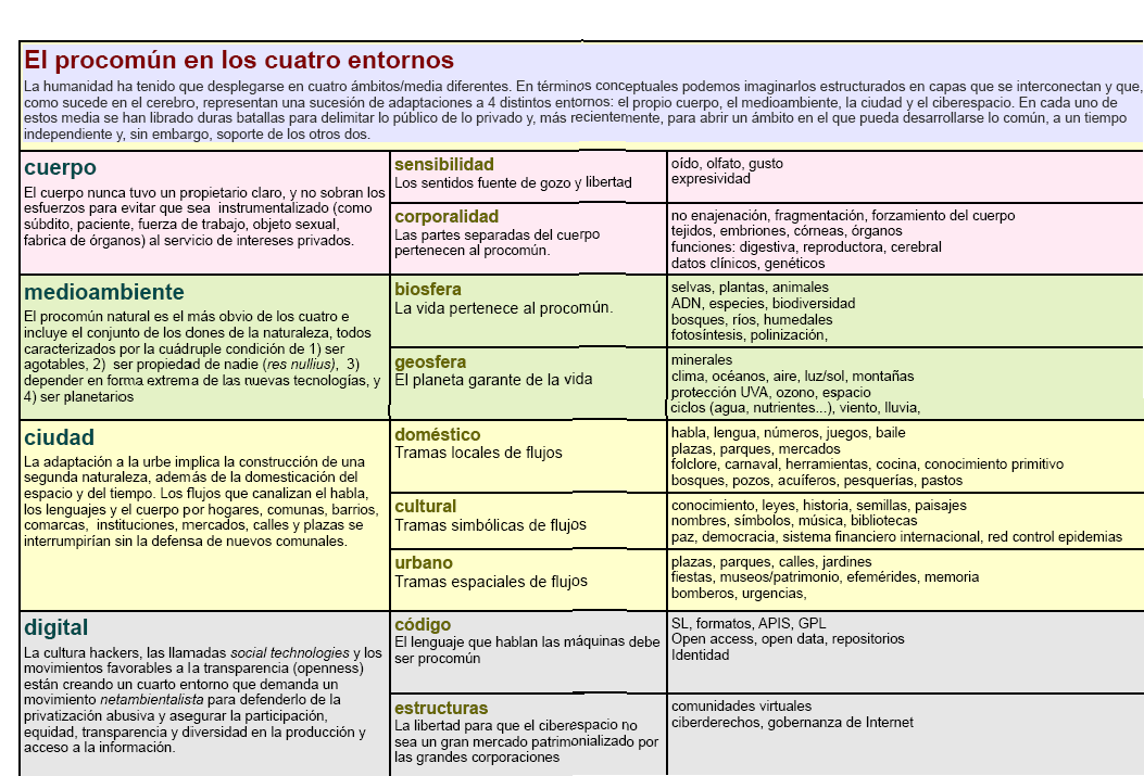 cuadro/tapiz_de_la_cornucopia_de_los_bienes_comunes