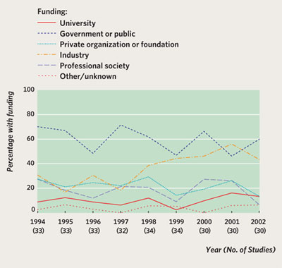Evolución_recursos_investigación _biomédica_según procedencia_en_USA
