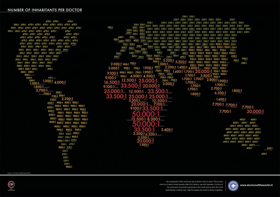 Desigualdad_de_acceso_a_la_salud_en_el_mundo
