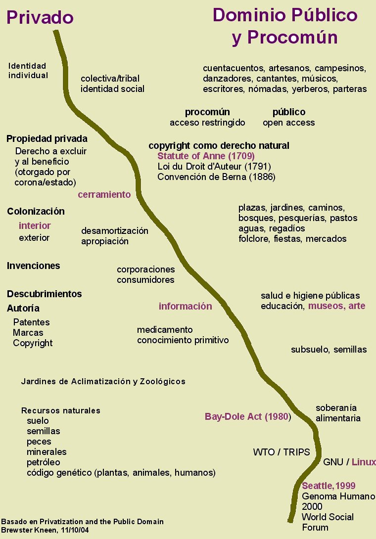 El_progreso_de_la_privatización_a_expensas_del_procomún