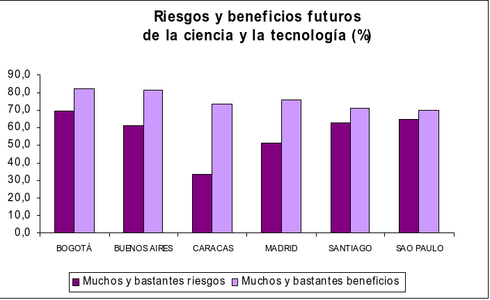 Percepción_social_de_los_riesgos_y_beneficios_derivados_de_la_aplicación_de_la_ciencia