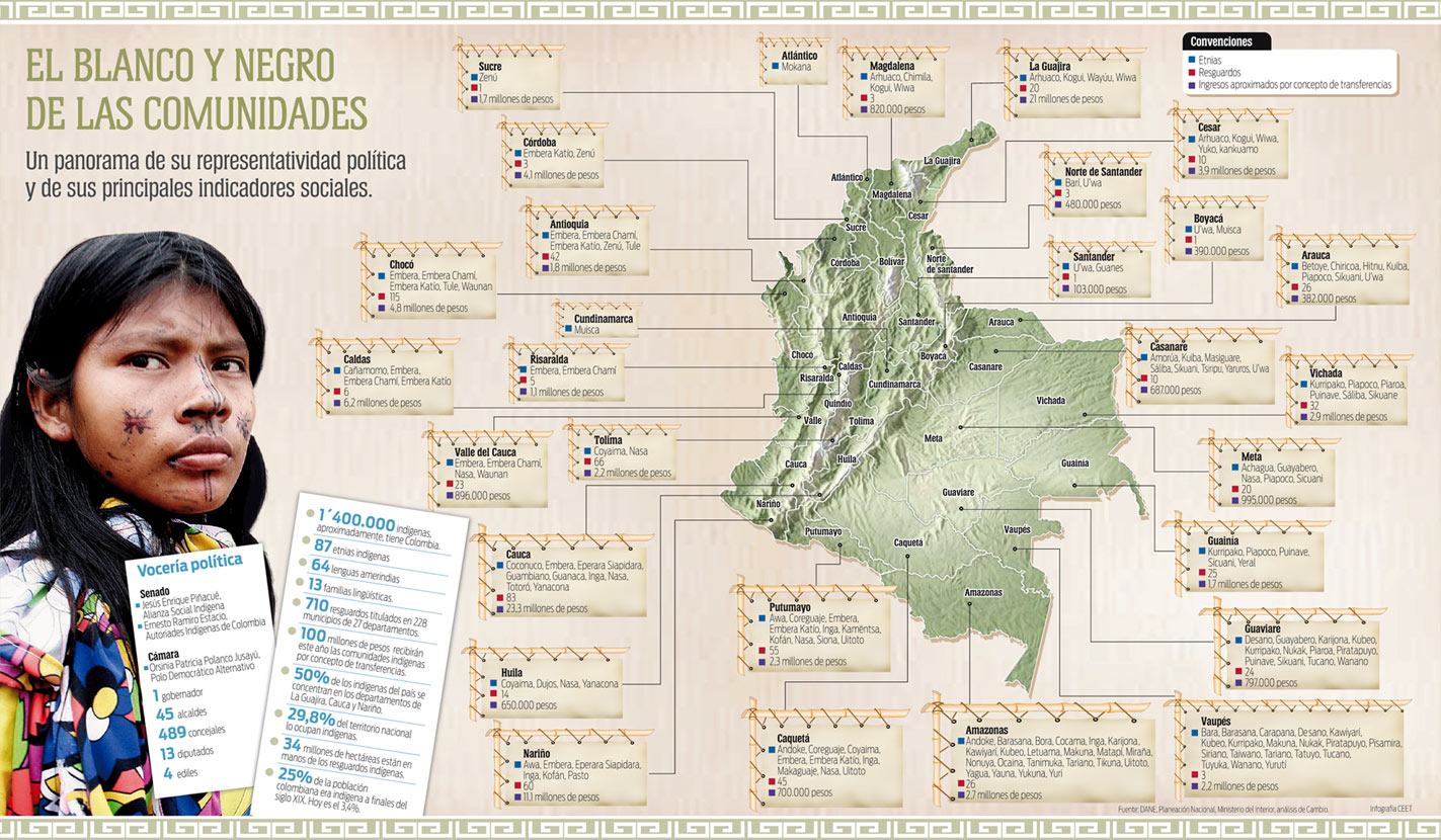Mapa De Colombia Ubicando Los Grupos Indigenas Actuales