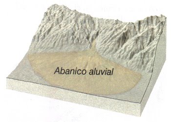 abanico-aluvial-fuente-geociencia-org