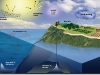 o_geoengineering_diagram