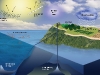 Geoengineering schematic