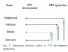 pacheski-et-al-geoderma-2006-pedotranfer-functions-and-hypropedology