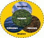 o_biosphere