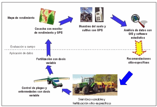 un-modelo-de-agricultura-de-precision-fuente-precop-inta