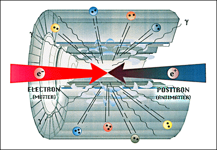 electron - positron annihilation