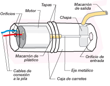 Como funciona un motor para fuente de agua