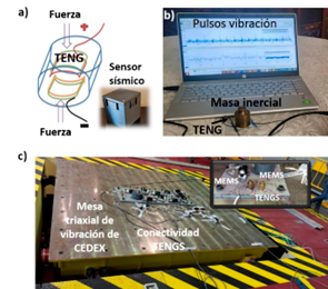 a) Principio de funcionamiento del TENG y sensor sísmico. b) Señales generadas por vibración. c) TENGS y MEMS en la mesa de CEDEX.