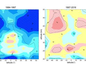 Cambio en la tendencia del ozono. / FMI (ESA)