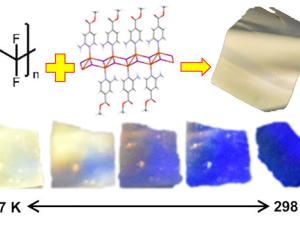 Up: Structure of polyvinylidene difluoride (PVDF) and the CP that has been introduced inside its matrix to form the thin film of the composite material (up-right). Down: evolution of the luminescent behavior of this film with temperature, when irradiated with ultraviolet light with 312 nm. /UAM