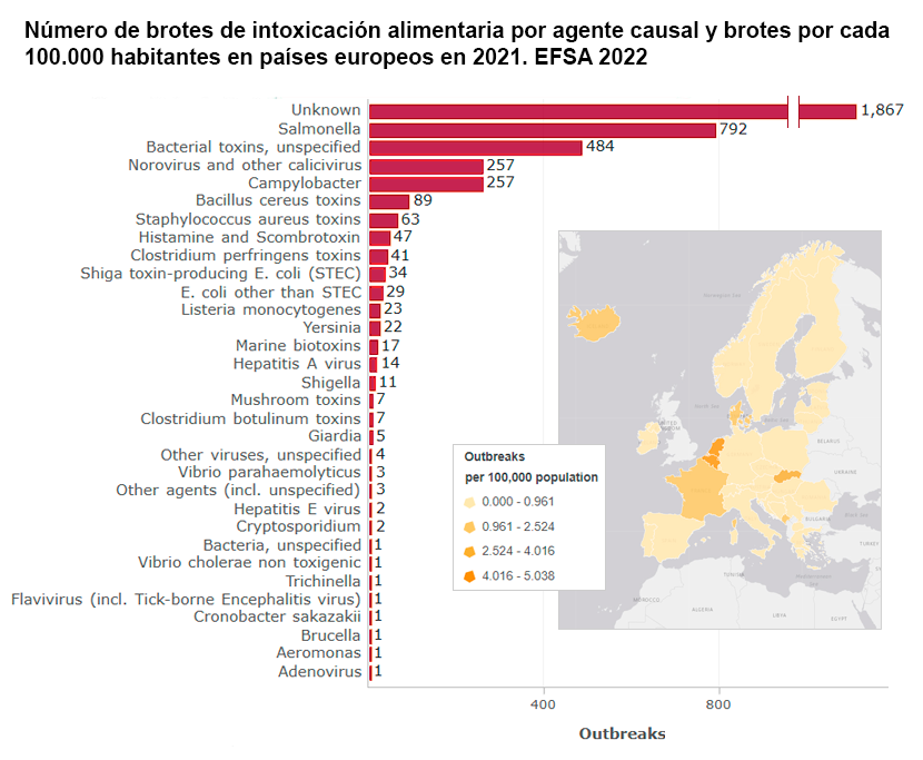 Número de brotes de intoxicación alimentaria por agente causal y brotes por cada 100.000 habitantes en países europeos en 2021. EFSA 2022
