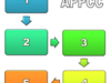o_APPCC
