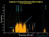 o_Asteroids_Distancia_Excentrididad_JPL