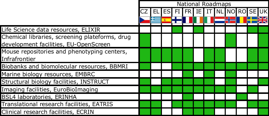 e-Science national Roadmaps 2010