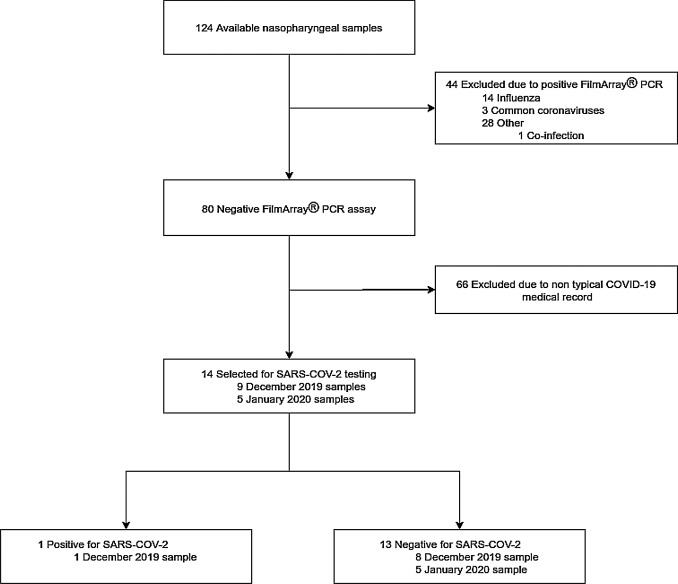 1-s2.0-S0924857920301643-gr1