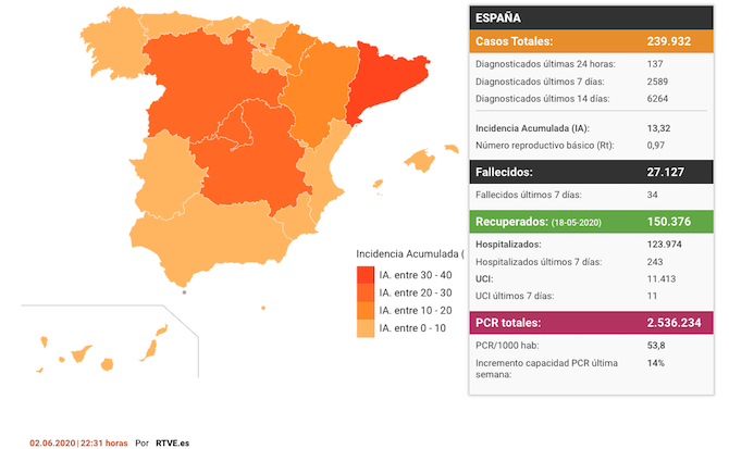 Captura de pantalla 2020-06-03 a las 10.54.05
