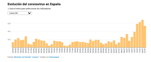 Captura de pantalla 2020-07-22 a las 13.55.32
