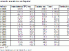 o_2008Q3CMT