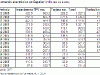 o_2008Q3CMT_2