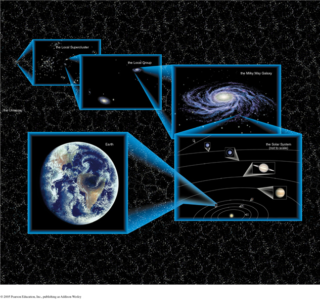 Escalas del universo - Complejidad