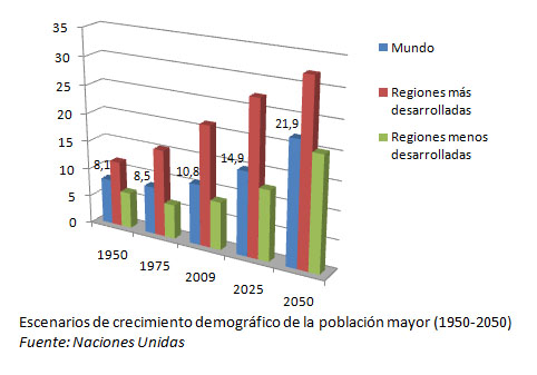 Grafico_escenario demografico