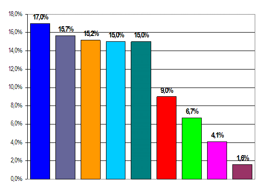  Audiencias del mercado de televisión analógica en España (marzo 2009). 