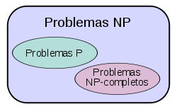 250px-Complexity_classes_es.svg 250px-Complexity_classes_es.svg