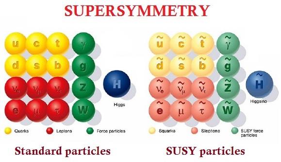 Supersimetría (SUSY para los amigos) - Matemáticas y sus fronteras