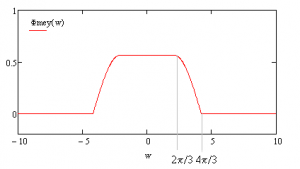 Spectrum_Meyer_scalefunction