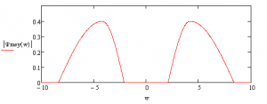 Spectrum_Meyer_wavelet