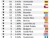 o_13march08_countries
