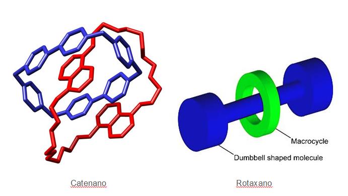 Catenano y Rotaxano