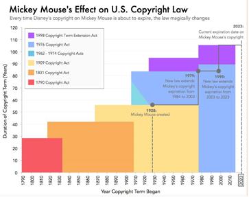 US COPYRIGHT