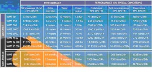 UAM_0305_Tabla1 UAM_0305_Tabla1
