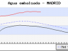 o_EmbalsesMadrid