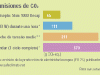 o_comparativaCO2